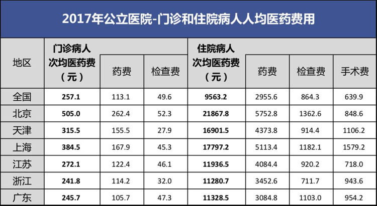 上海传统医学与借卵试管婴儿