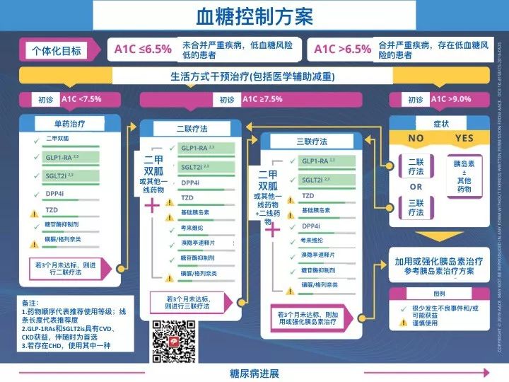 男人结扎后可以做供卵试管婴儿供卵吗？