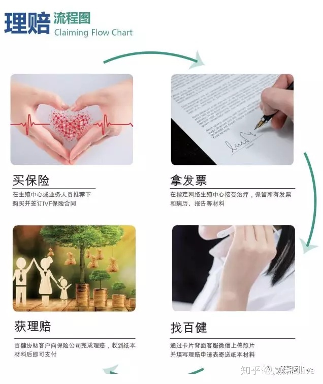39岁女性的肾功能不好有什么影响？我可以做三代供精吗？