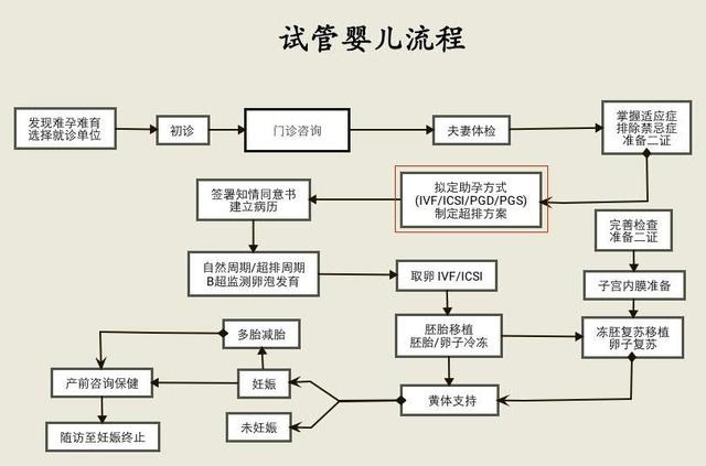 江苏借卵赠卵试管医院排名名单附详细介绍