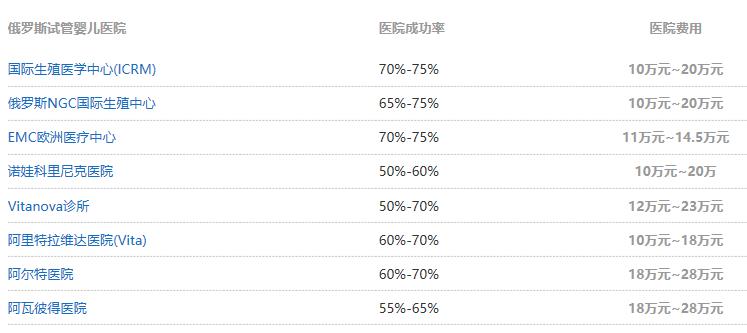 上海哪个医院做试管好