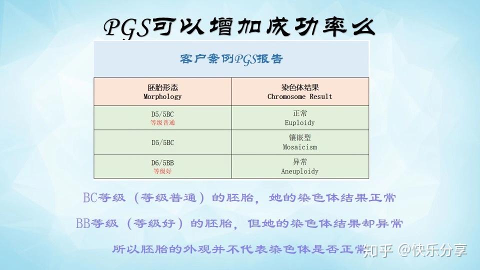 做自怀试管有必要做无创dna检查