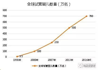 上海市在国外找人代生违法吗三代可以排除哪些遗传病