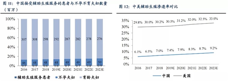 中信湘雅医院精子库的多少钱+上海的精子库捐献
