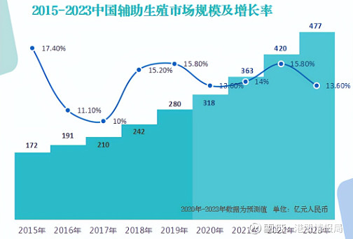 中信湘雅医院精子库的多少钱+上海的精子库捐献
