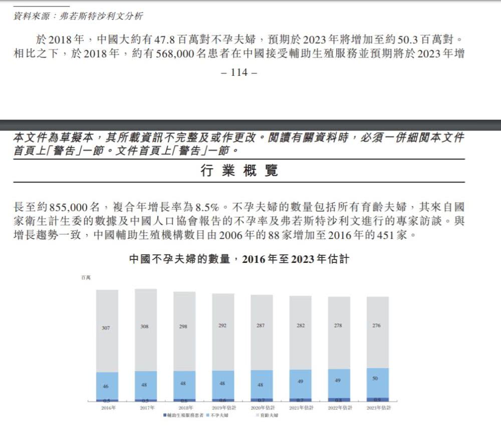超过40岁试管一定要做三代吗
