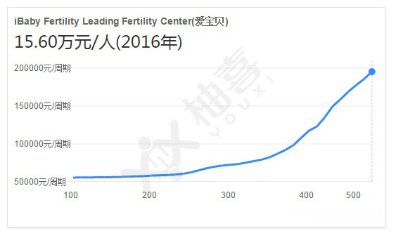 卵巢早衰有哪些信号（卵巢早衰诊断标准的变化）
