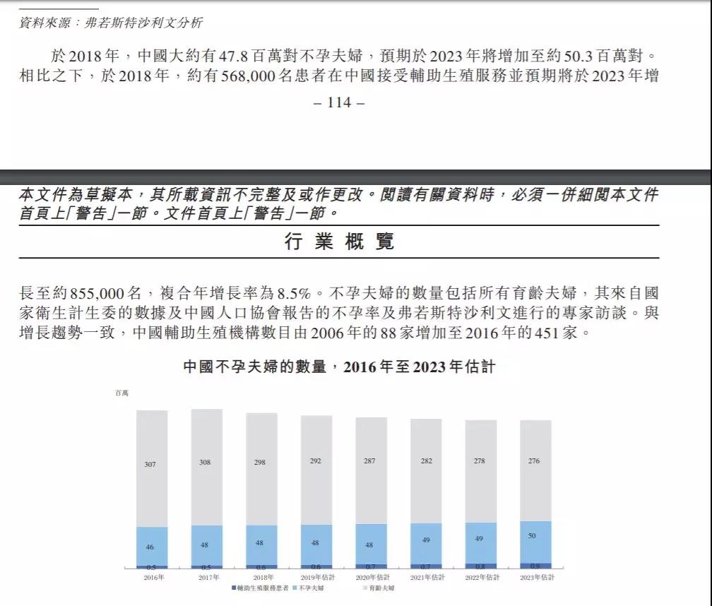 一文解读-子宫内膜异位症能代怀试管包性别吗（成功率多少？）