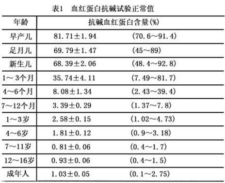 dhea和辅酶Q10同服作用大,能否治疗卵巢早衰看看就知道