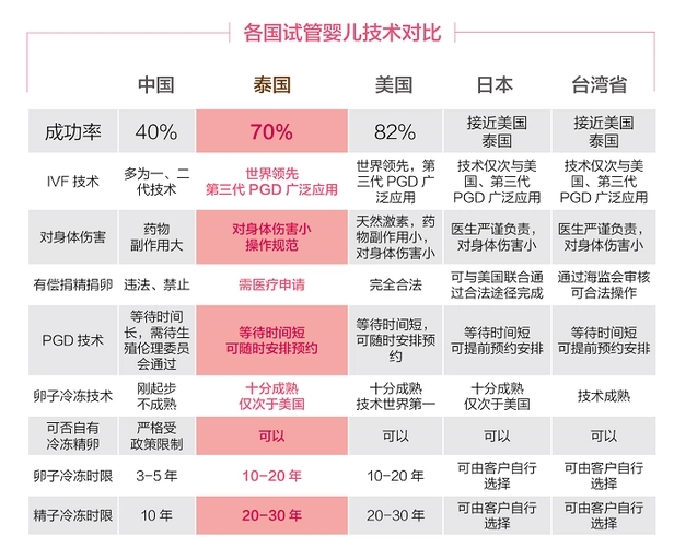 冻胚移植多少钱一次,我是多囊患者取了29个卵过激