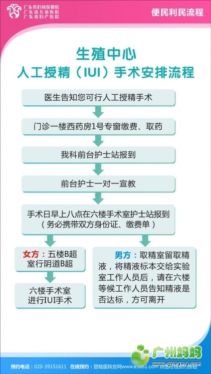 不孕不育-卵巢囊肿的治疗费用需要多少